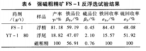 強磁（cí）粗精礦FS-1反浮（fú）選試驗（yàn）結果