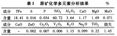 原（yuán）礦化學多元素分析結果