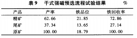 幹式強磁選預流試驗結果