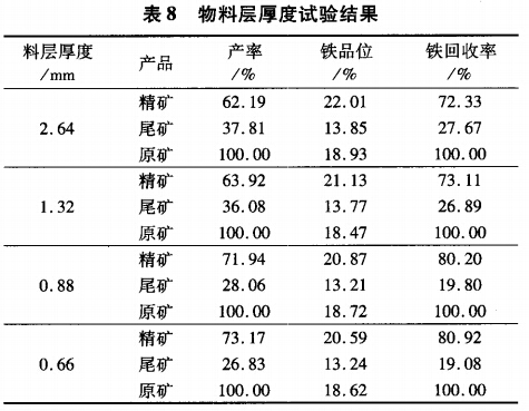 物料層厚度試驗結（jié）果