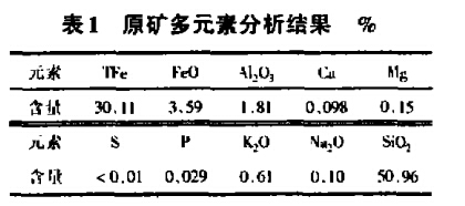 原礦多元素分析結果（guǒ）