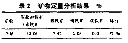 礦物（wù）定量分（fèn）析結果