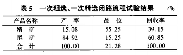 一次粗選、一次精選閉路流程試（shì）驗結果