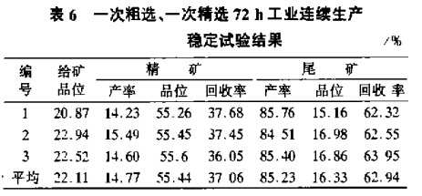 一次粗選、一次粗選72h工業連續生產（chǎn）穩定試驗結果