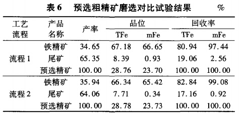 預（yù）選粗精礦磨選對比試驗結果