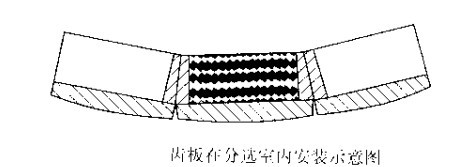 齒板在（zài）分選室內安（ān）裝示意圖（tú）