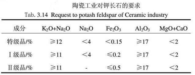 陶瓷工（gōng）業對鉀長石的（de）要求