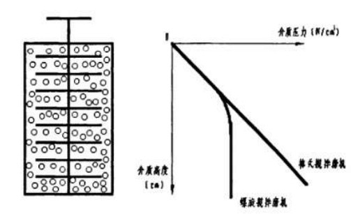 介質球磨力沿筒體方向分（fèn）布（bù）