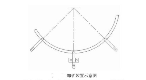 卸礦裝置（zhì）示意圖