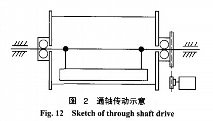 磁選機（jī）通軸傳動示意