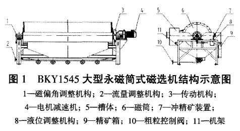BKY1545大型磁選機（jī）示意圖