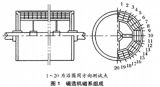 磁選機磁係組（zǔ）成
