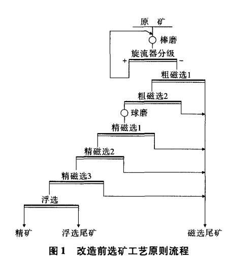 改造前選礦工藝（yì）原則流程