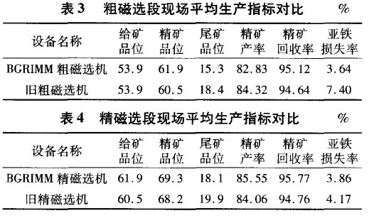 粗磁選段與精磁選段生產指（zhǐ）標對比