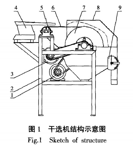幹選機（jī）結構示意圖.