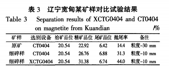 遼寧（níng）寬甸某礦樣對比試驗結果
