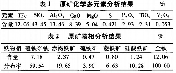 元素分析和物（wù）相分析（xī）