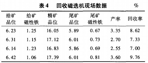 回收磁選機現場（chǎng）數據