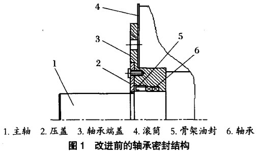 改進前（qián）的軸承密封結（jié）構