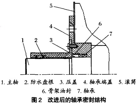 改進後（hòu）的軸承密封結構