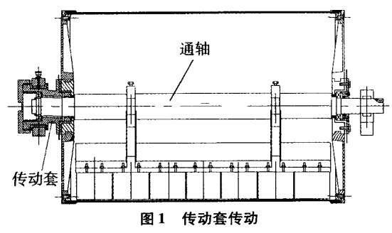 傳動套傳（chuán）動（dòng）