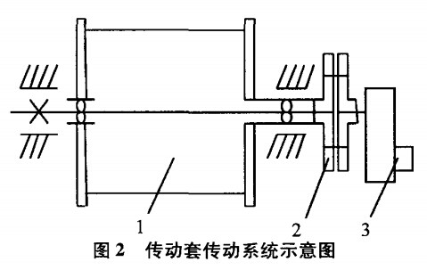 傳動套傳動係統（tǒng）示意圖