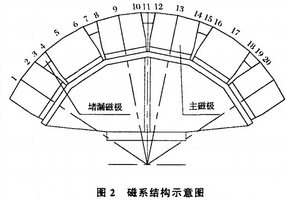 磁係結構示意圖