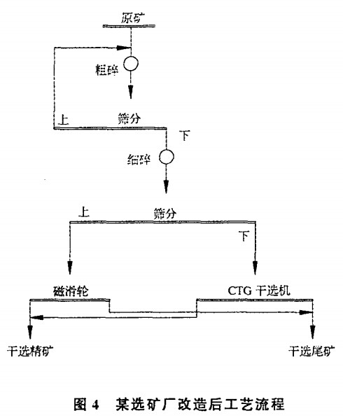 某選礦廠改造（zào）後工藝（yì）流程