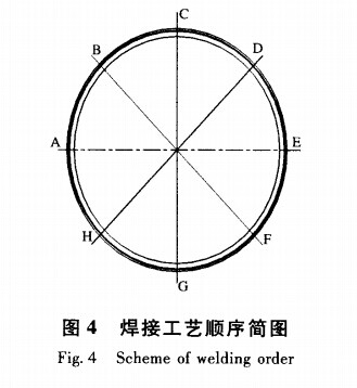  焊（hàn）接工藝順序簡圖