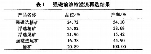 強磁前濃縮溢（yì）流再（zài）選結（jié）果