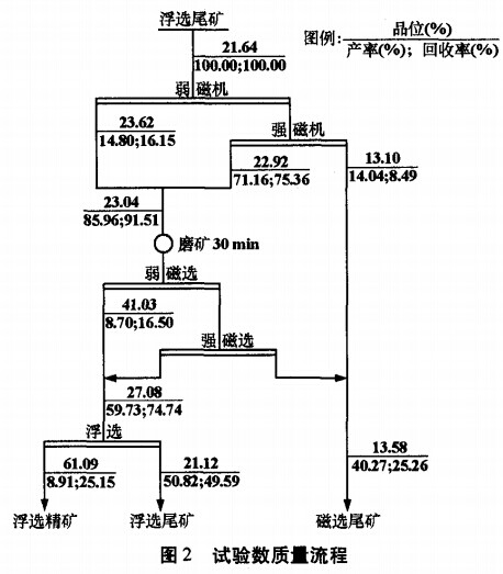 試驗數（shù）質量流程