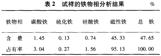 試樣的（de）鐵物相分析結果