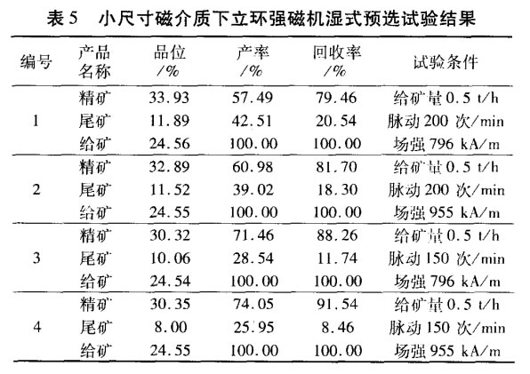 小尺寸磁介質（zhì）下（xià）立環強（qiáng）磁機濕式預選（xuǎn）試驗結果
