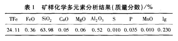 礦樣（yàng）化學多元素（sù）分析結果