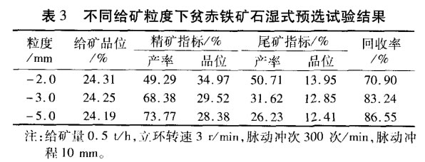 不同給礦粒度下貧赤鐵礦石濕式預選試驗（yàn）結果