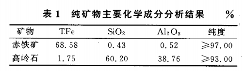 純礦物主（zhǔ）要化學成分分析結（jié）果