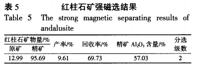 紅（hóng）柱石礦強磁（cí）選結果