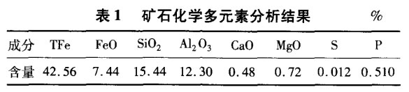 礦石化學多元（yuán）素分析結果