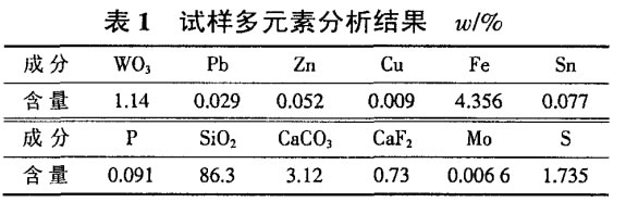 試（shì）樣多元素分析結果
