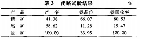 閉路試（shì）驗結（jié）果