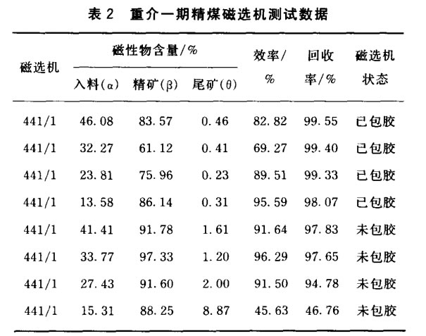 重介（jiè）一期精煤（méi）磁選機測試（shì）數據（jù）
