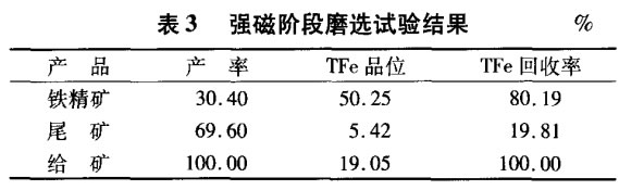 強磁階（jiē）段（duàn）磨選試驗結果