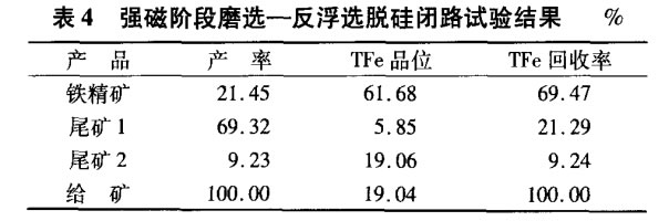 強磁階段磨選（xuǎn）-反浮選脫矽閉路試驗結果