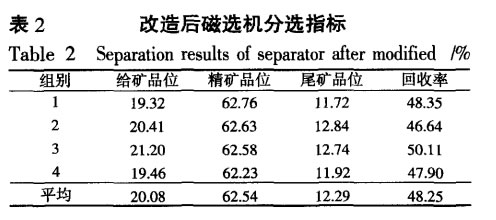 改造後磁選機分（fèn）選指標