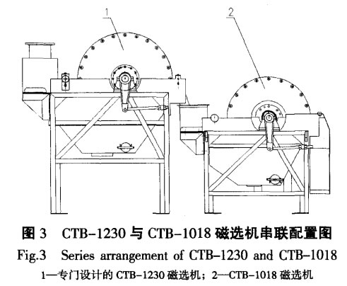 CTB-1230與CTB-1018磁選機串聯（lián）配置圖