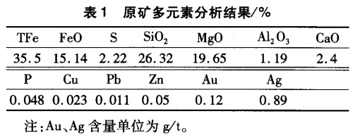 原礦多（duō）元素分析結果