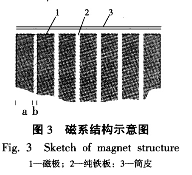 磁係結構示意圖