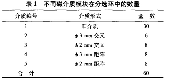 不同（tóng）磁介質模塊在分選環中的數量