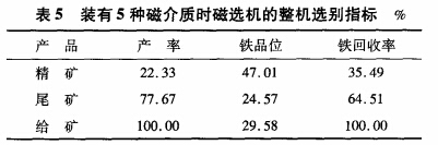 裝有5種磁介（jiè）質時磁選機的整機選別指標