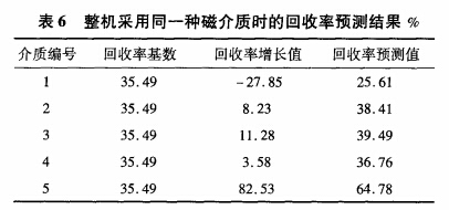 整機采用同一種磁（cí）介質時的回收率預測結果